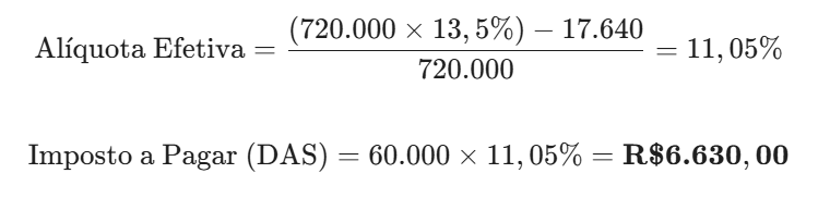 $$\text{Alíquota Efetiva} = \frac{(720.000 \times 13,5\%) - 17.640}{720.000} = 11,05\%$$ 

$$\text{Imposto a Pagar (DAS)} = 60.000 \times 11,05\% = \mathbf{R\$ 6.630,00}$$