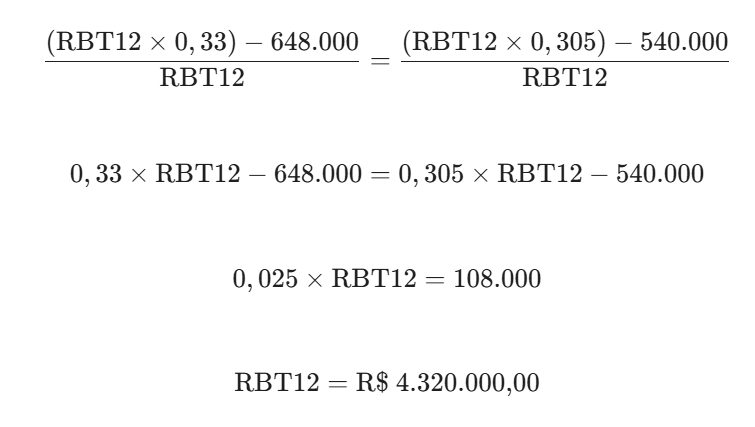 $$\frac{(\text{RBT12} \times 0,33) - 648.000}{\text{RBT12}} = \frac{(\text{RBT12} \times 0,305) - 540.000}{\text{RBT12}}$$ 

$$0,33 \times \text{RBT12} - 648.000 = 0,305 \times \text{RBT12} - 540.000$$ 

$$0,025 \times \text{RBT12} = 108.000$$ 

$$\text{RBT12} = \text{R\$ 4.320.000,00}$$